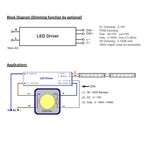 LED driver wiring diagram and application schematic showing AC input connections, dimmer control options including 0-10V DC, 