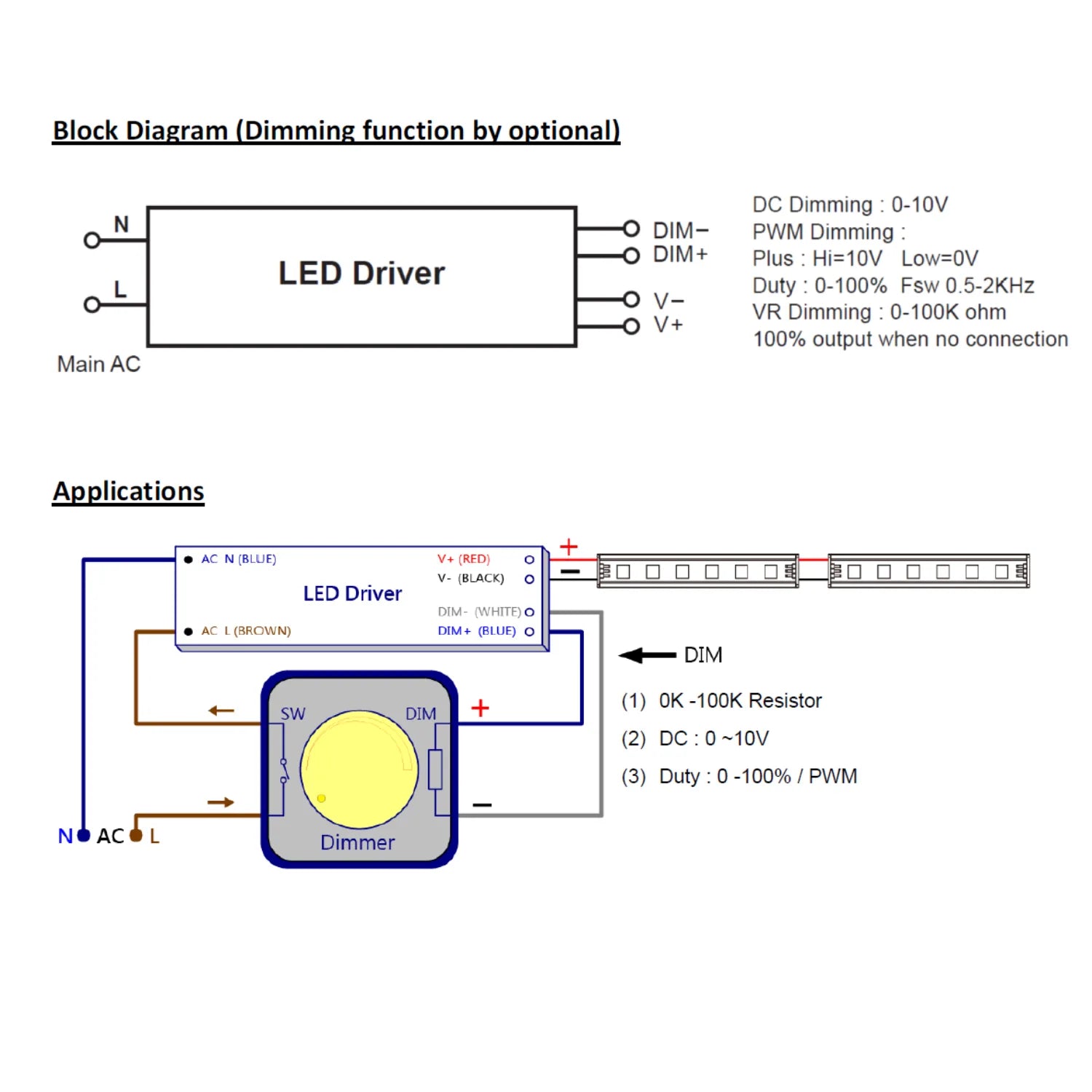 LED driver wiring diagram and application schematic showing AC input connections, dimmer control options including 0-10V DC, 