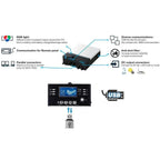 Diagram showing solar inverter features including RGB status light, remote panel communication, parallel connectors, USB conn
