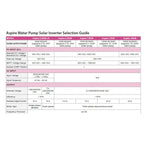 Aspire Water Pump Solar Inverter Selection Guide comparison table showing five models with specifications for power output, D