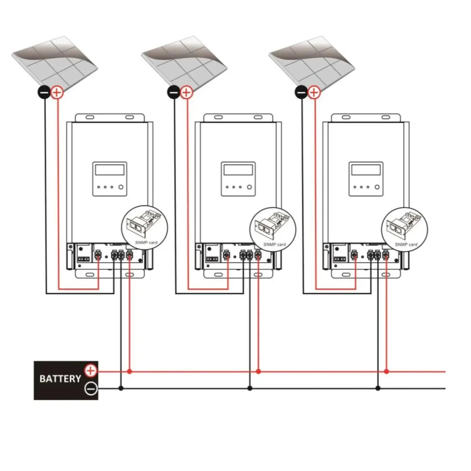Wiring diagram showing three solar panels connected in parallel to battery bank via MPPT charge controllers with digital disp