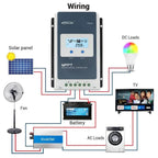 Epever Tracer MPPT solar charge controller wiring diagram showing connections between solar panel, battery, inverter, and DC/