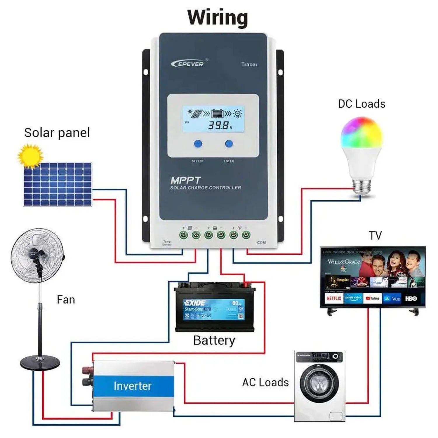 Epever Tracer MPPT solar charge controller wiring diagram showing connections between solar panel, battery, inverter, and DC/