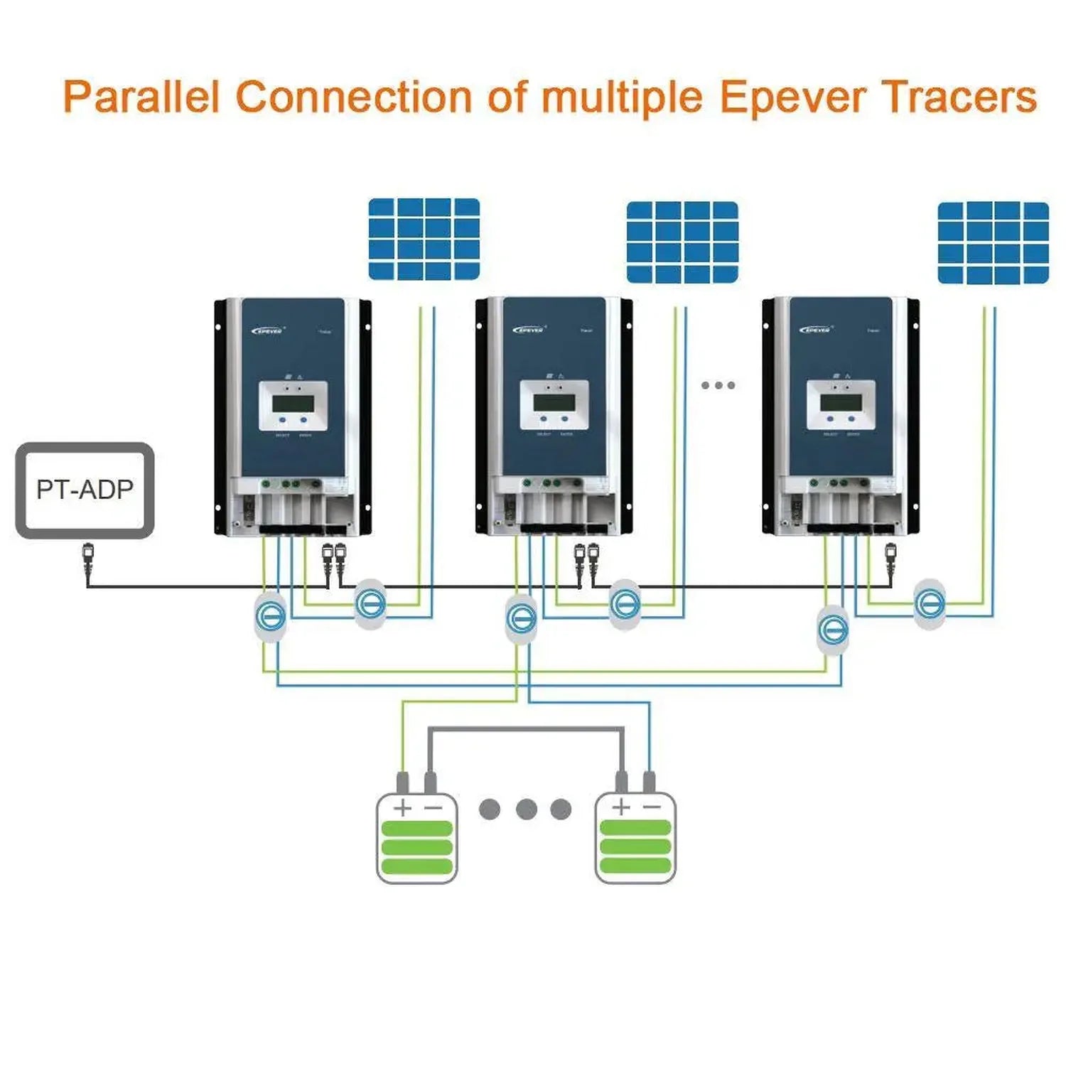 Wiring diagram showing three Epever Tracer solar charge controllers connected in parallel to solar panels and battery banks v