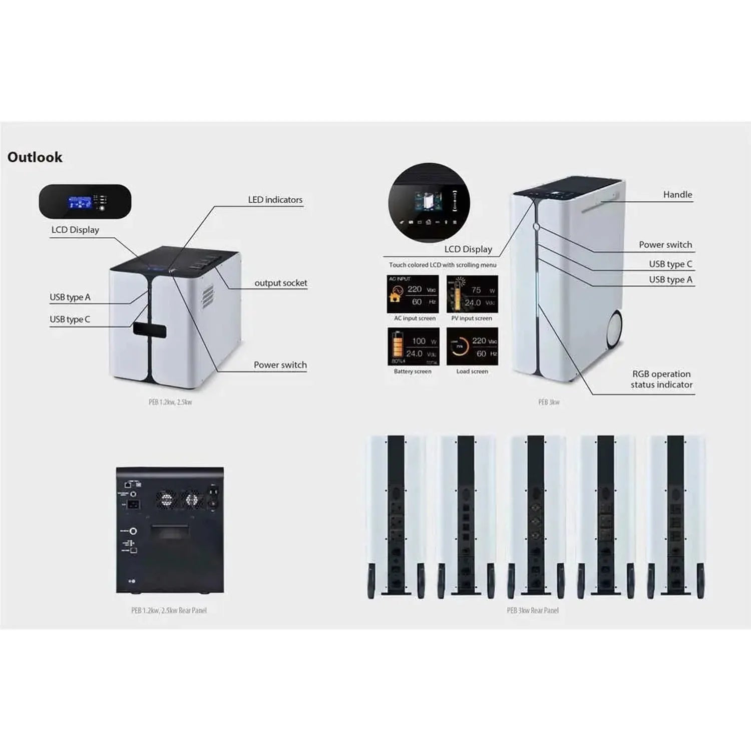 Voltabank portable power station product diagram showing front and rear panels, display screens, USB ports, and specification
