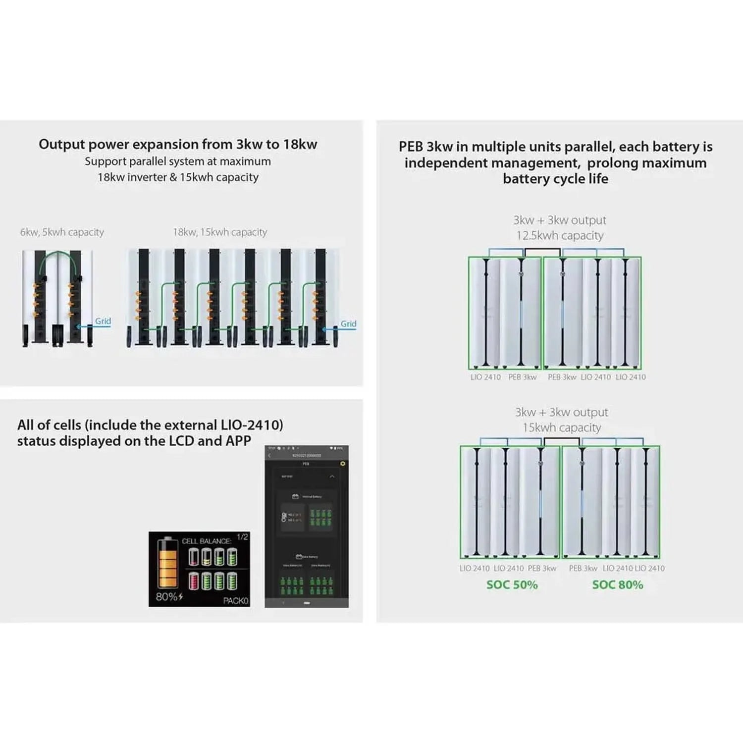 Product specification diagram showing power expansion capabilities, parallel system configurations, and battery management in