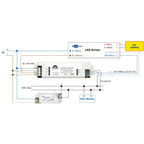 Wiring diagram showing DALI Bus Power Supply installation with AC input, LED driver, converter, and DALI Master control conne