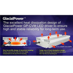 GlacialPower GP-CVM LED driver heat dissipation diagram showing low-profile design and aluminum fin cooling technology for 60