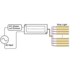 Wiring diagram showing AC phase-cut dimmer connected to GP-CVP040N driver powering multiple LED strip lights in series.