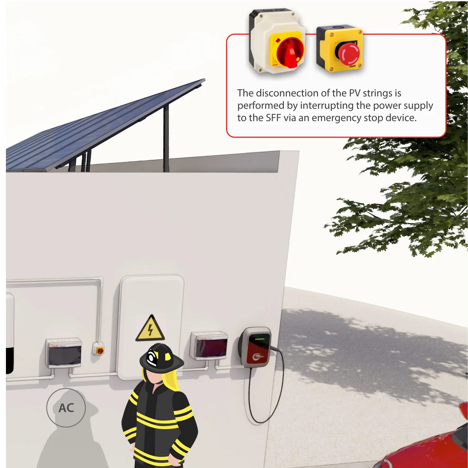 Emergency stop switches with red rotary handles mounted on building wall near solar panels and charging station, with electri