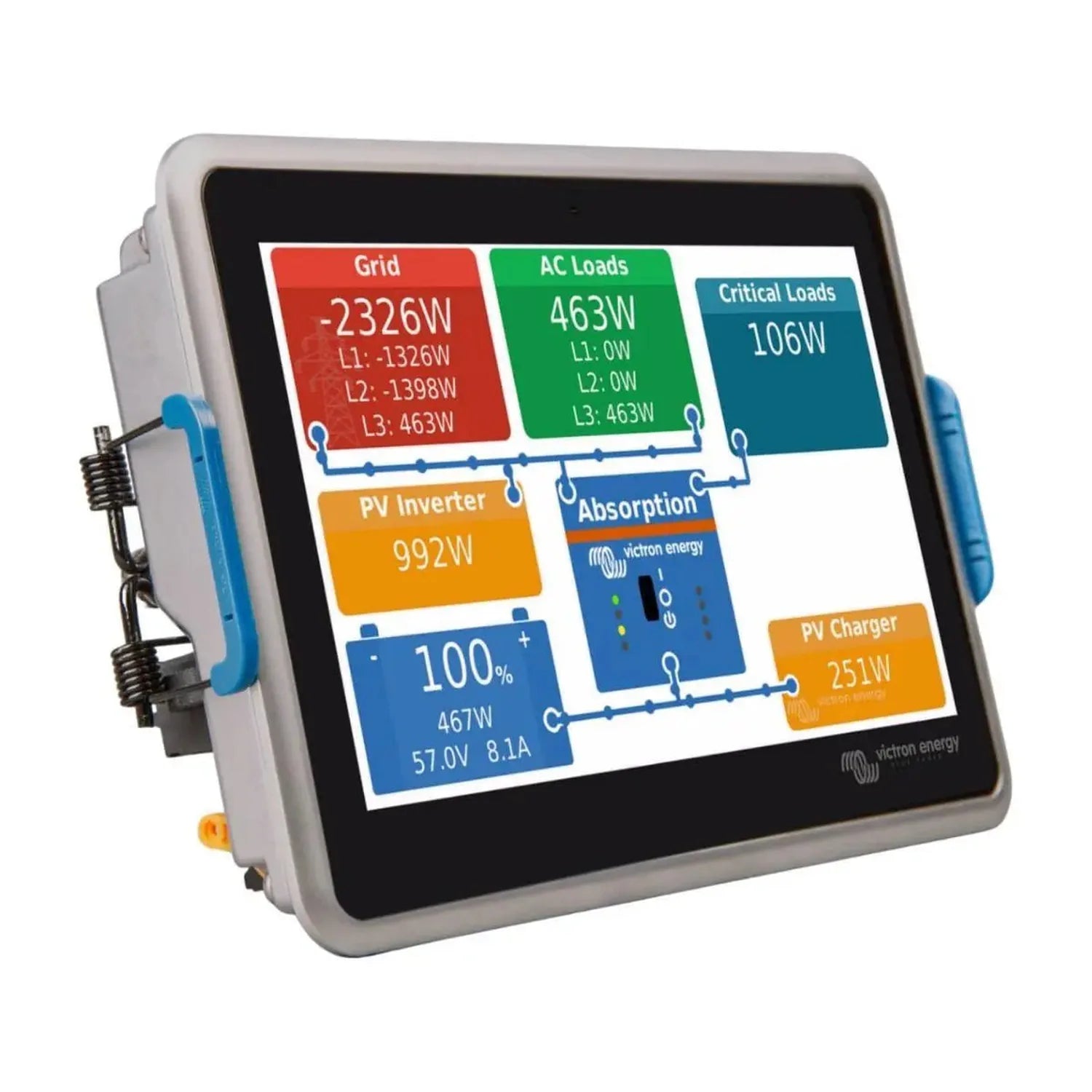 Victron Ekrano GX touchscreen display showing real-time energy monitoring with Grid, AC Loads, Critical Loads, PV Inverter, B