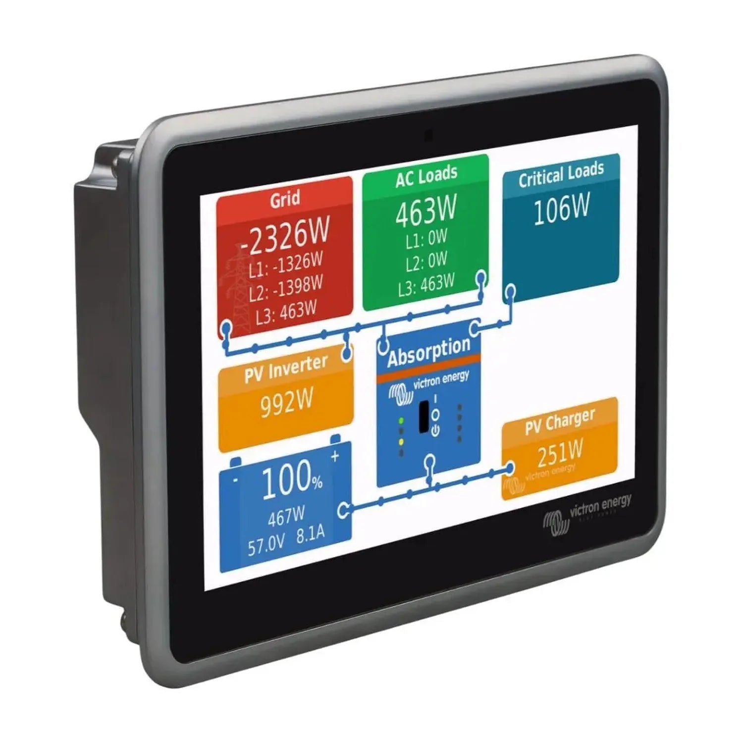 Victron Ekrano GX touchscreen displaying real-time energy system monitoring with grid, AC loads, critical loads, PV inverter,