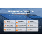 Infographic showing Voltacon VMI600 microinverter features displayed over solar panel rooftop background, highlighting ultra-
