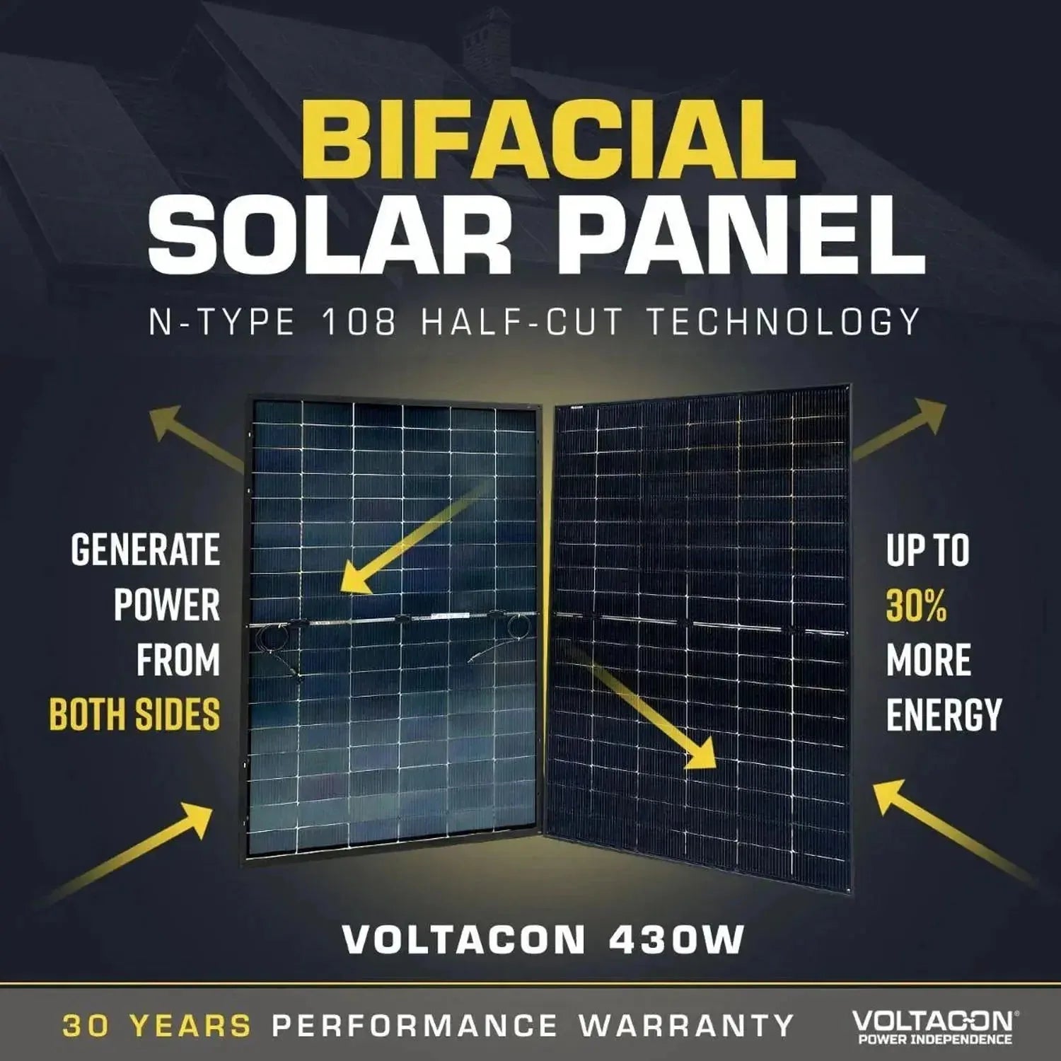 Two Voltacon 430W bifacial solar panels displayed side-by-side with yellow arrows indicating dual-sided power generation and 