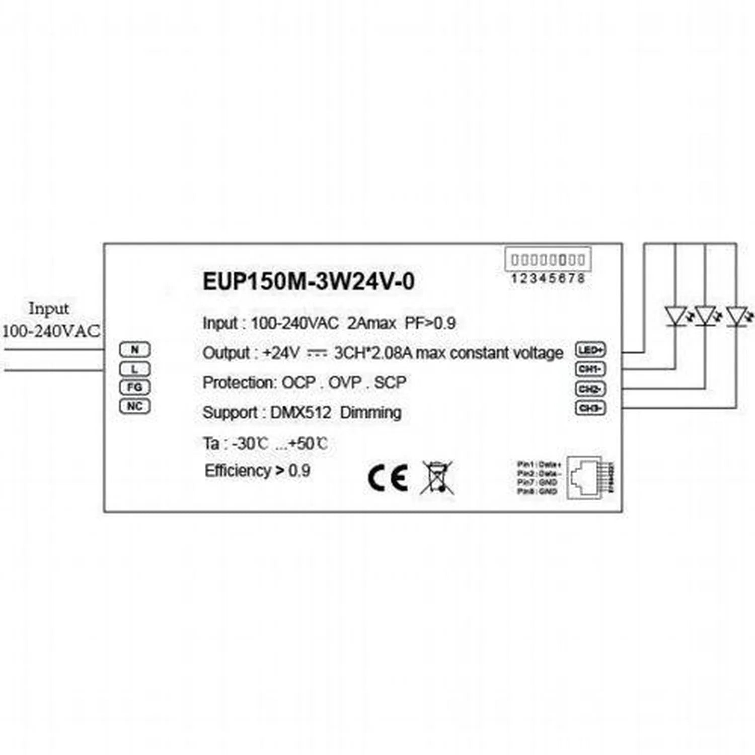 EUP150M-3W24V-0 LED driver specification label showing 100-240VAC input, 24V 3-channel 2.08A output, and DMX512 dimming suppo