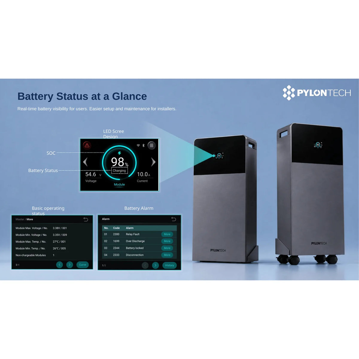 Pylontech battery management system display showing 98% charge status, voltage, and current readings alongside two tall gray 