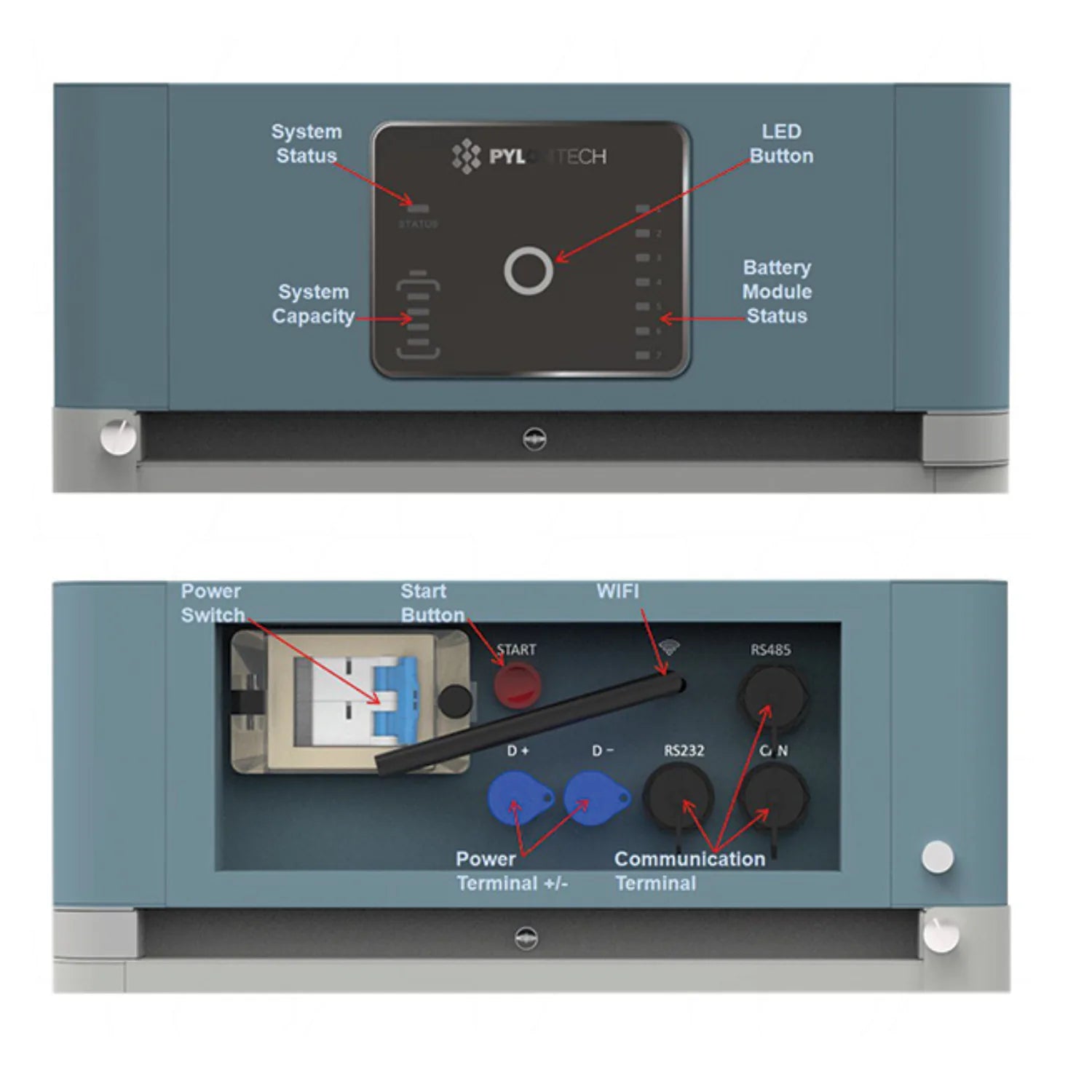 Pylontech Force H2 BMS Controller labeled diagram showing front display panel with system status indicators and rear terminal