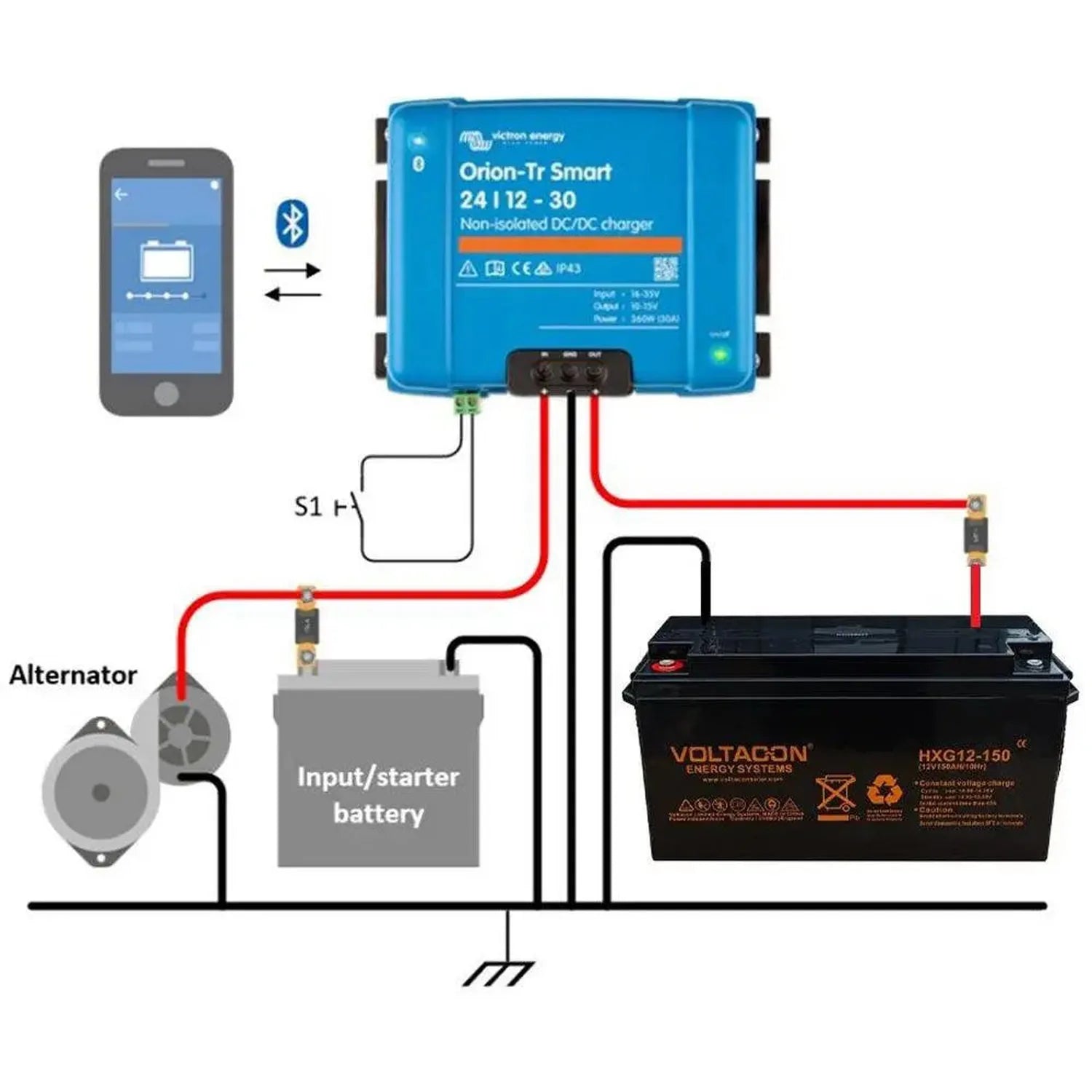 Wiring diagram showing Victron Orion-Tr Smart charger connected via Bluetooth to smartphone, with alternator, starter battery