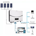Diagram showing solar panel system with four panels connected to white inverter powering laptop, lighting, air-conditioner, T