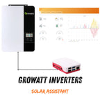 Growatt Solar Assistant system showing inverter unit, monitoring dashboard display, and Raspberry Pi controller with real-tim