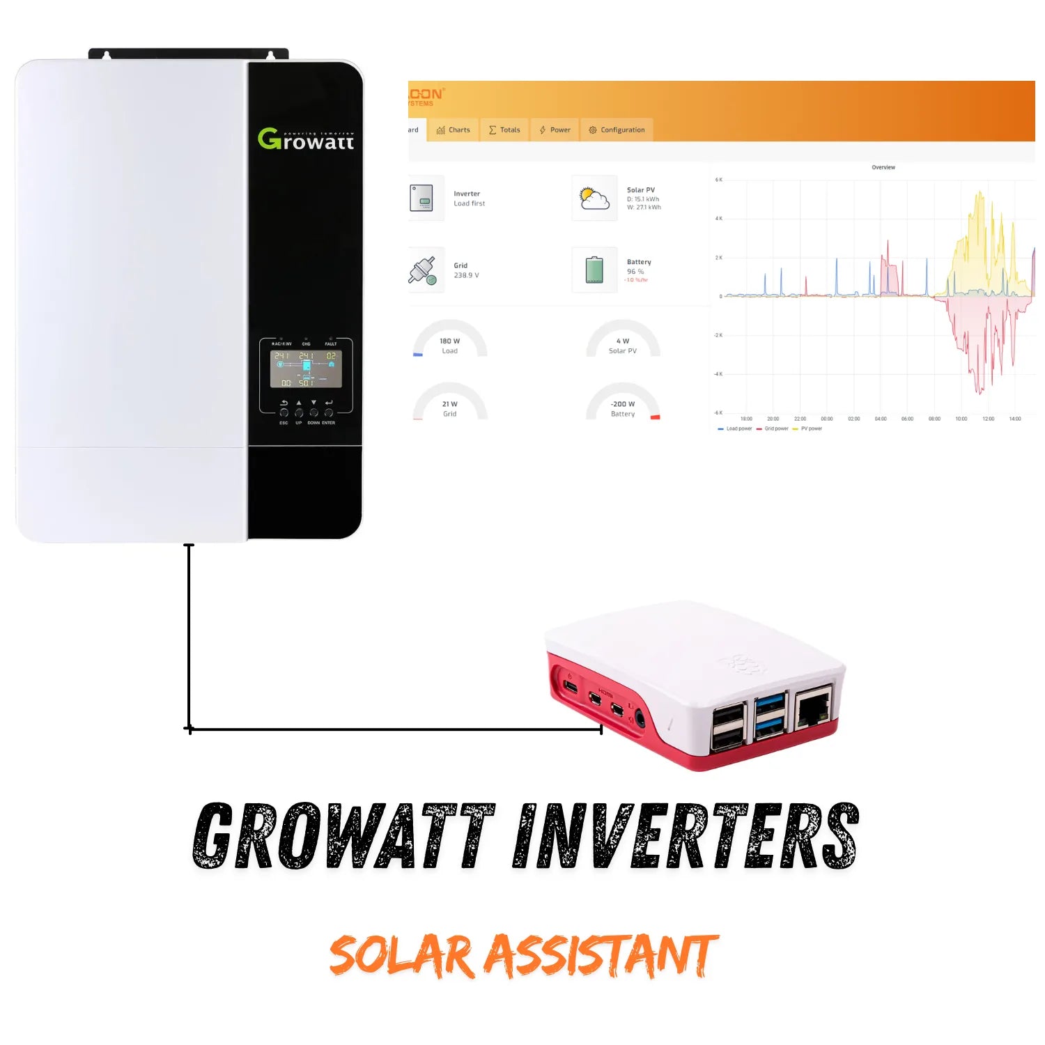 Growatt Solar Assistant system showing inverter unit, monitoring dashboard display, and Raspberry Pi controller with real-tim