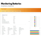 Dashboard displaying Pylontech lithium ion battery monitoring metrics including voltage, current, capacity, temperature, and 