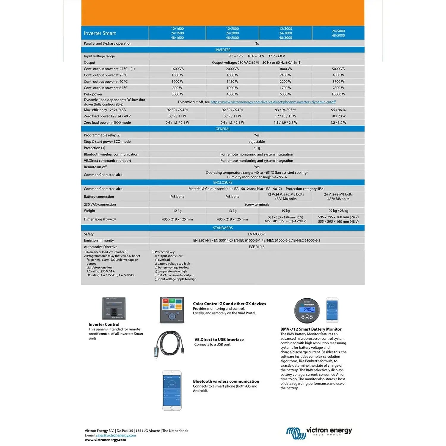 Victron Inverter Smart specification sheet showing technical details, performance ratings, and compatible accessories includi