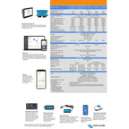 Victron MultiPlus-II inverter charger with blue casing, specifications table, control panel interface, mobile app screenshots