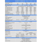 Victron MultiPlus-II 230V specifications table showing inverter, charger, and general features across five model variants.