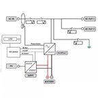 Wiring diagram showing EasySolar-II inverter system with AC input, PV and MPPT inputs, battery connections, and dual AC outpu