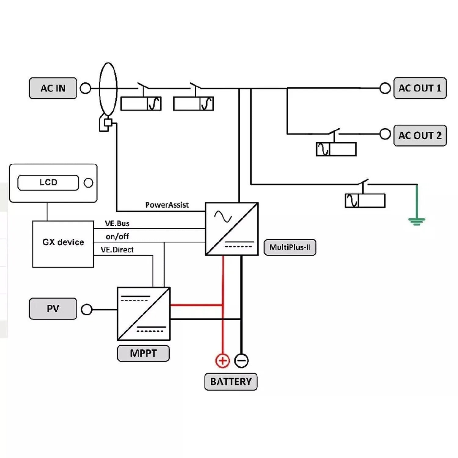 Wiring diagram showing EasySolar-II inverter system with AC input, PV and MPPT inputs, battery connections, and dual AC outpu