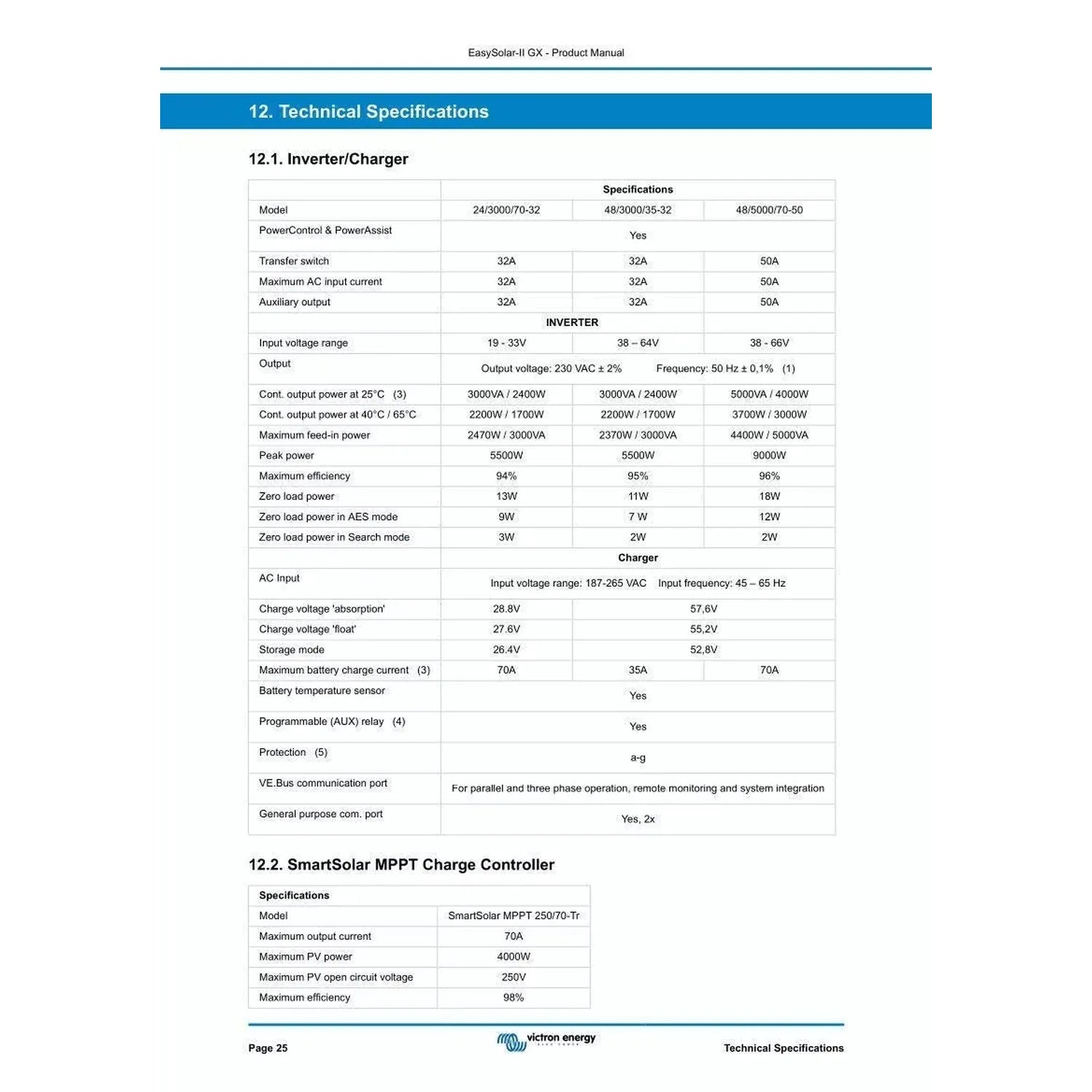 Technical specifications table for EasySolar-II GX inverter/charger models and SmartSolar MPPT charge controller, showing vol