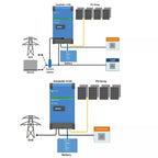 Two system diagrams showing Victron EasySolar-II GX solar inverter configurations with PV arrays, batteries, grid connection,
