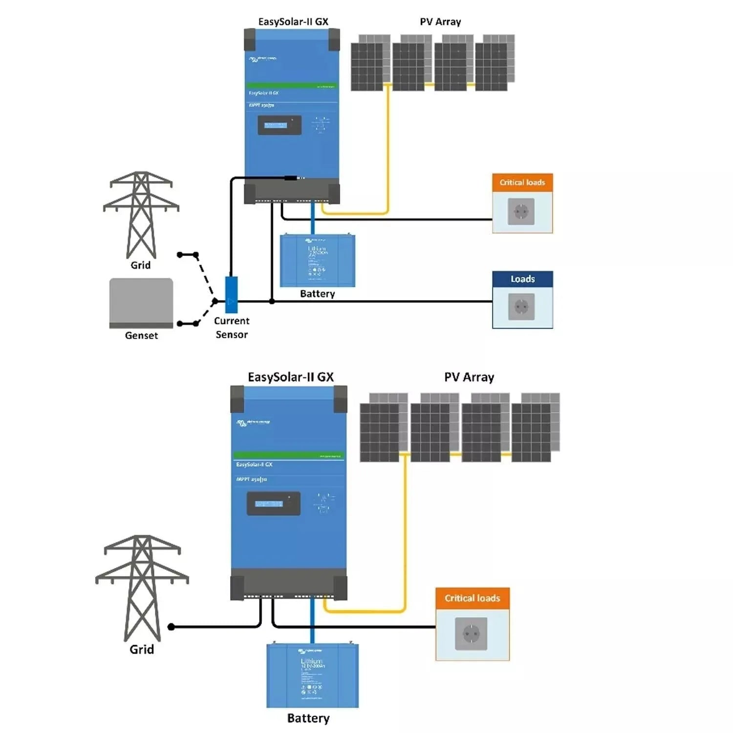 Two system diagrams showing Victron EasySolar-II GX solar inverter configurations with PV arrays, batteries, grid connection,