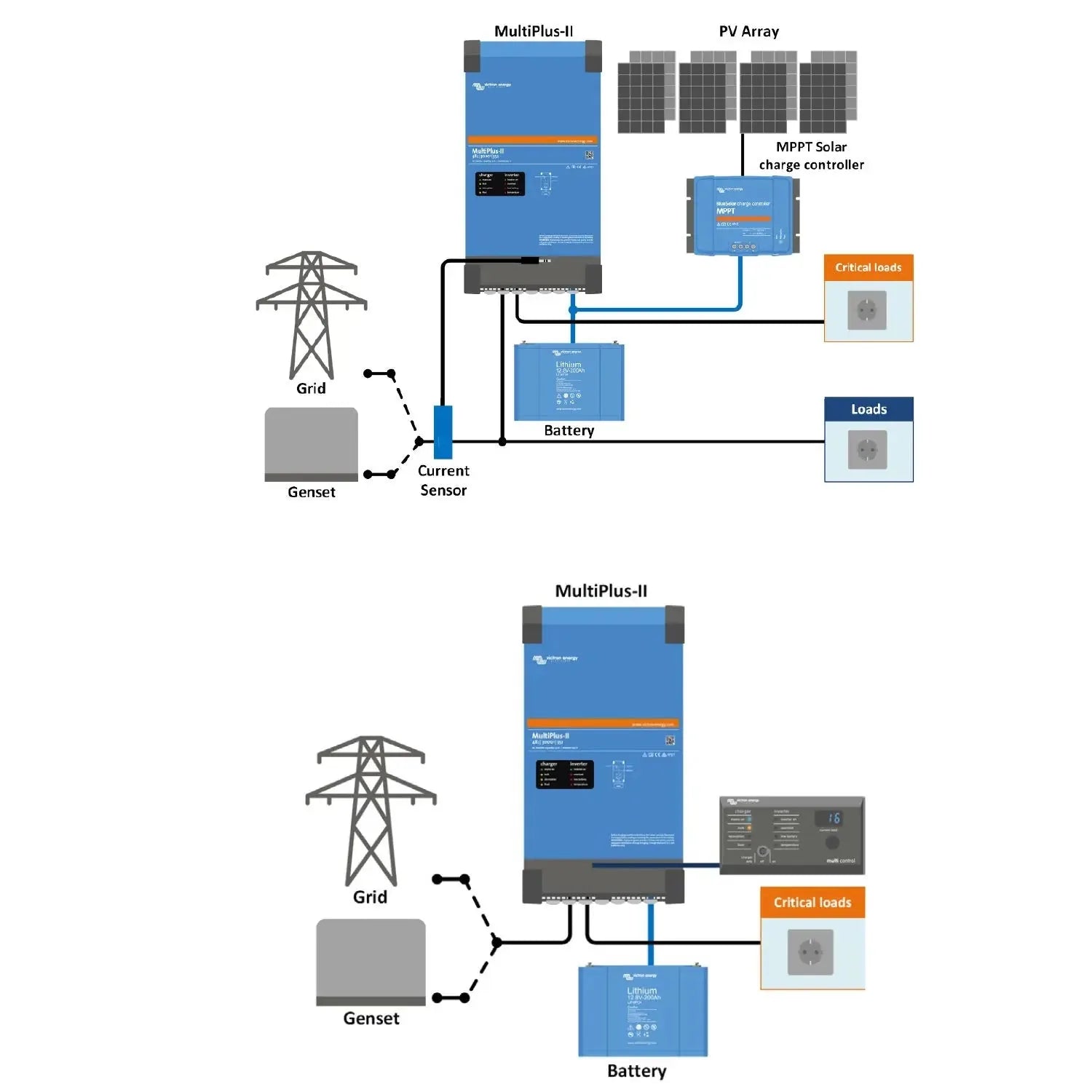 Two system diagrams showing Victron MultiPlus-II inverter charger installation configurations with grid, genset, battery, sol