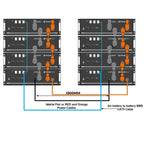 Diagram showing dual battery system setup with four stacked Pylontech units connected by 1500mm red and orange power cables a