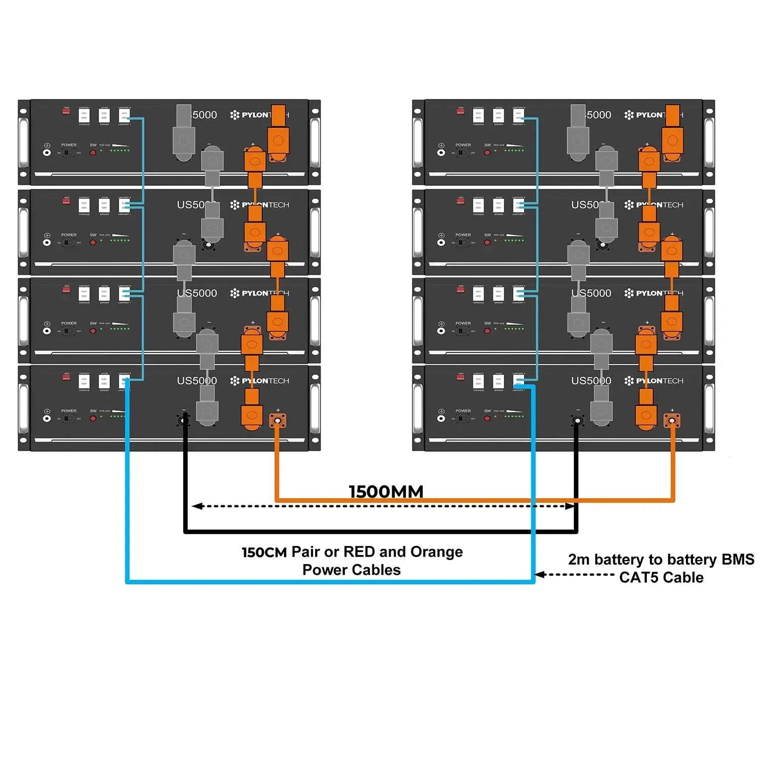 Diagram showing dual battery system setup with four stacked Pylontech units connected by 1500mm red and orange power cables a
