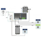 Electrical system diagram showing ET112 energy meter connected to grid supply, MultiPlus-II inverter, ColorControl GX monitor