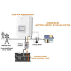 Diagram showing Solis 6kW hybrid inverter system with Pylontech battery, energy meter, battery isolator, solar panels, and gr