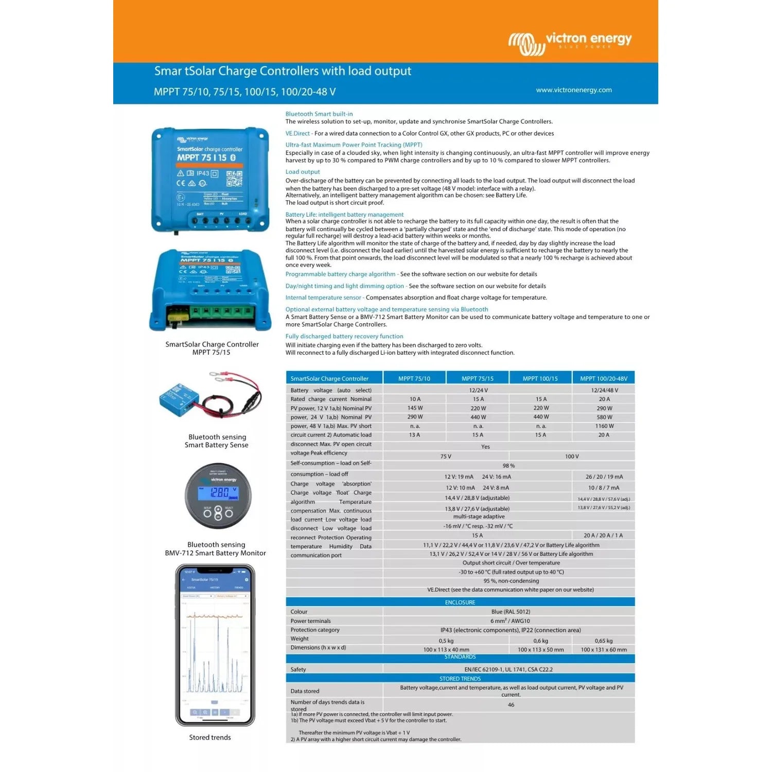 Victron SmartSolar MPPT 75/15 charge controller with specifications sheet and accessories shown.