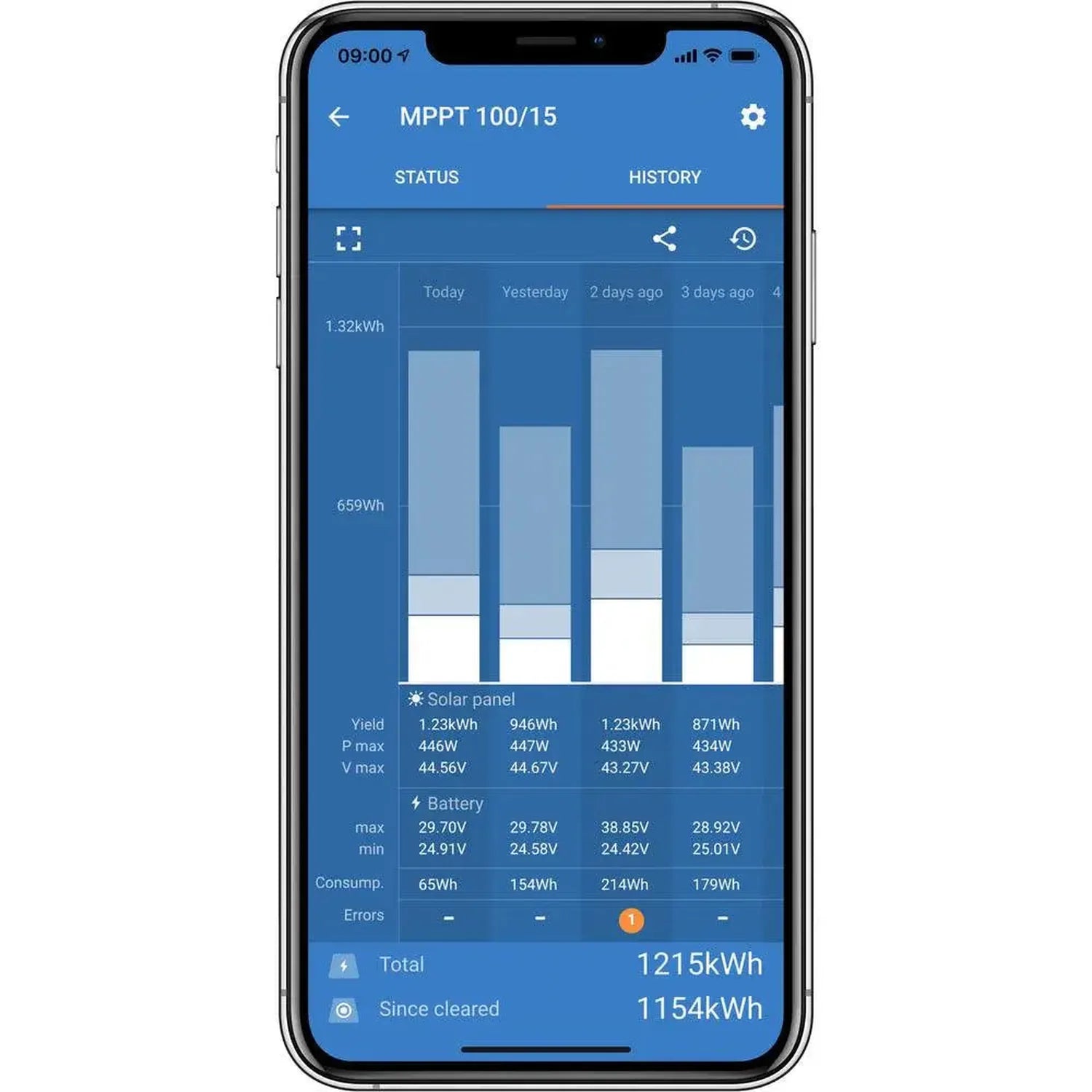Smartphone screen displaying MPPT 100/15 solar charge controller history tab with bar chart showing daily energy yield over f