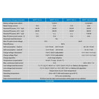 Specification table for SmartSolar charge controller models comparing voltage, current, power ratings and features.
