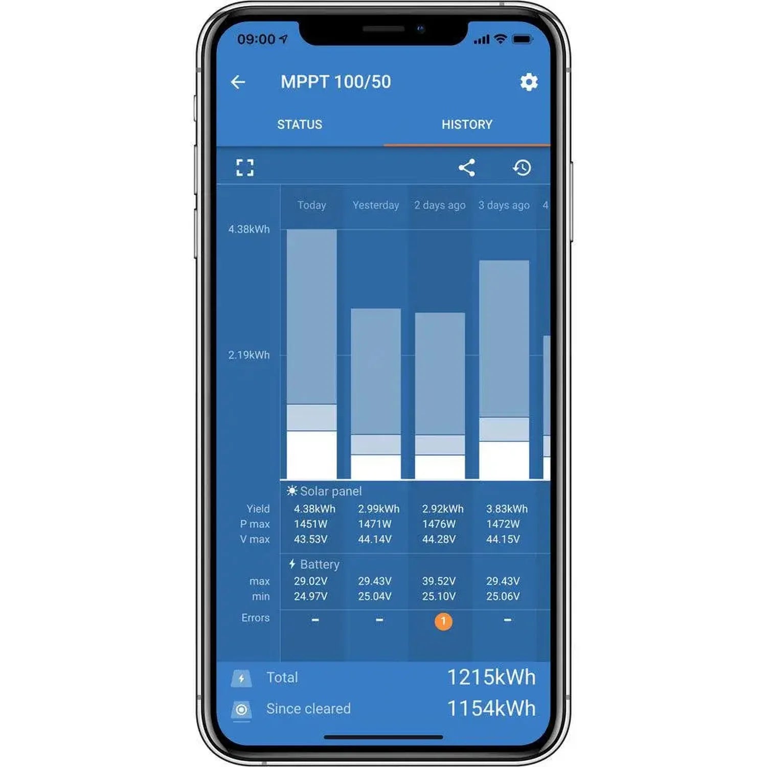 Victron SmartSolar MPPT 100/50 app screen showing solar panel and battery status with daily energy generation chart.