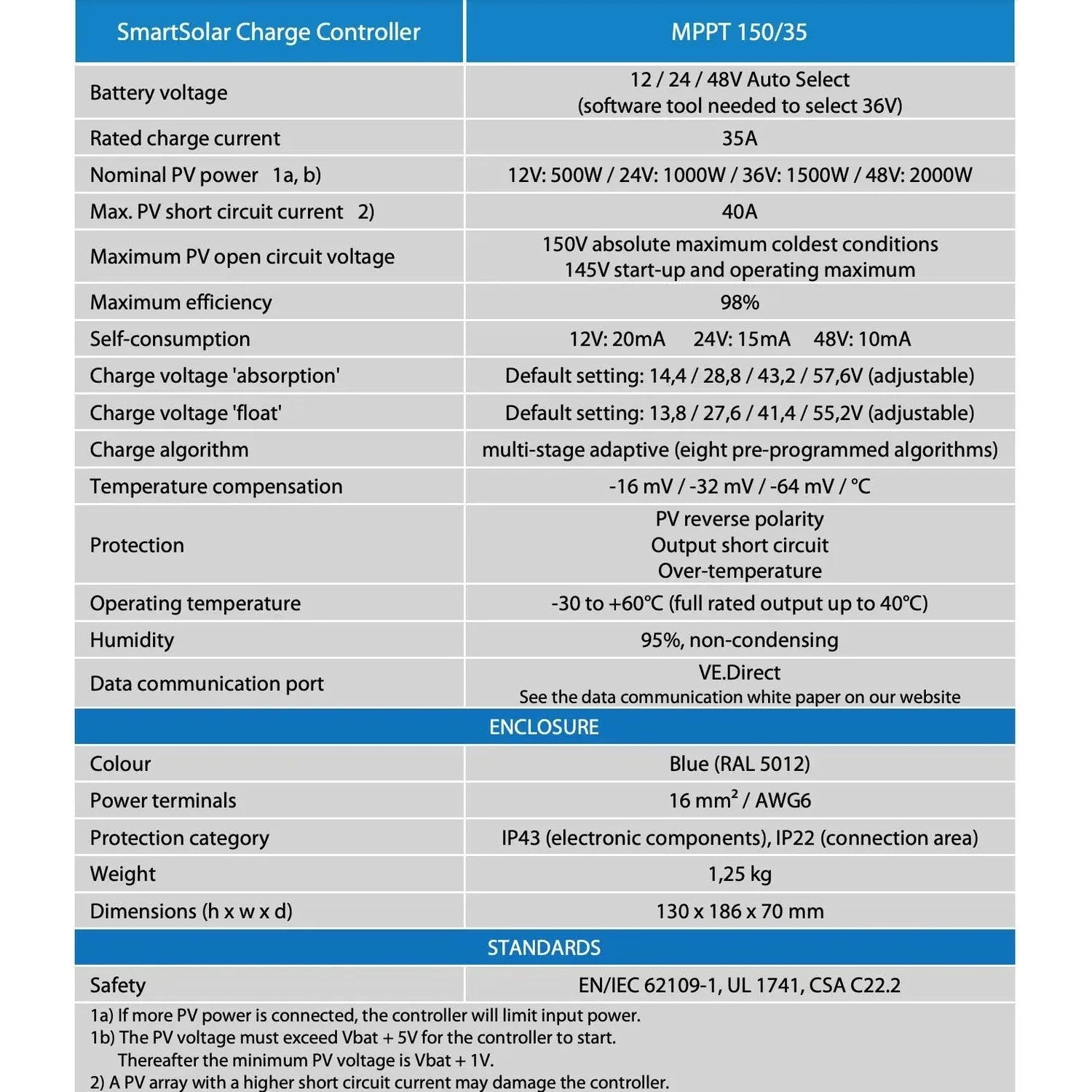 SmartSolar MPPT 150/35 charge controller specifications sheet showing features, ratings, and technical details.
