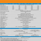 Specification table for Victron SmartSolar Charge Controller models 150/45 through 150/100, listing battery voltage, charge c