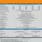 Specification table for SmartSolar Charge Controller models 150/45 through 150/100, detailing battery voltage, rated charge c