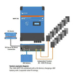 System diagram showing Victron MPPT RS charge controller connected to GX device, 48V battery, and dual solar PV array strings