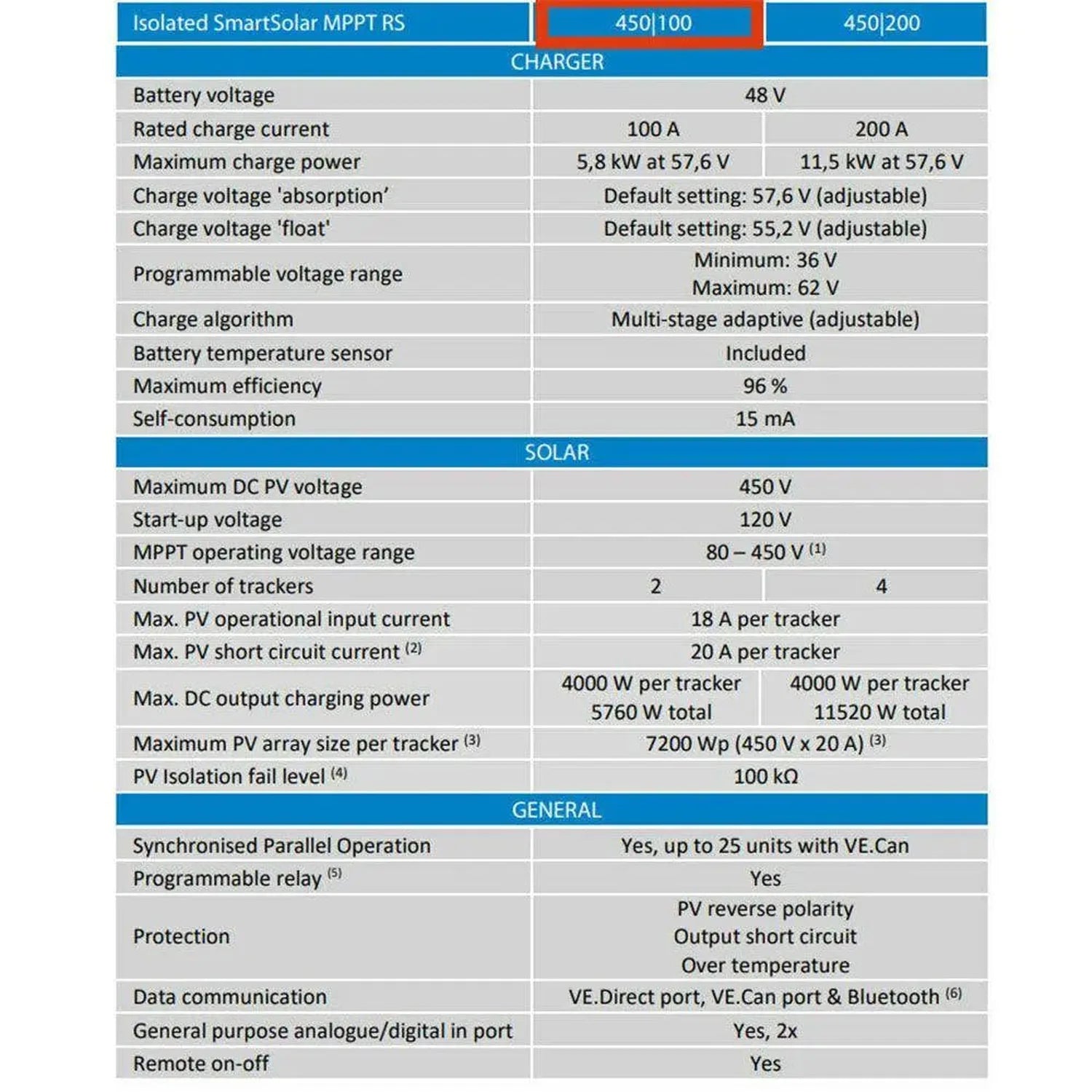 Specification table for Victron SmartSolar MPPT RS 450/100 and 450/200 solar charge controllers, detailing charger, solar, an