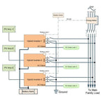 System diagram showing three hybrid inverters connected to PV arrays, battery bank, and energy meter with grid connection and