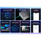 Feature overview graphic showing Local Auto Mode, 20A/16A Max rating, 6-month history data, Web Control, LAN Control, Voice C
